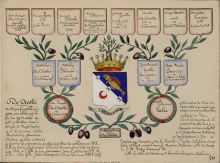 Old style family tree graphic